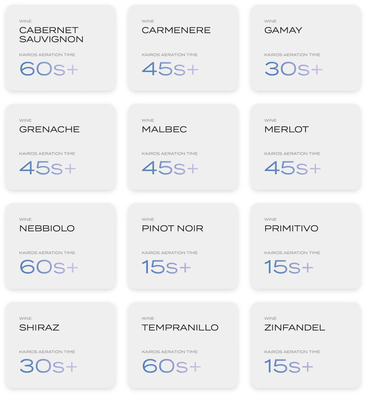 Kairos recommended aeration times by wine variety